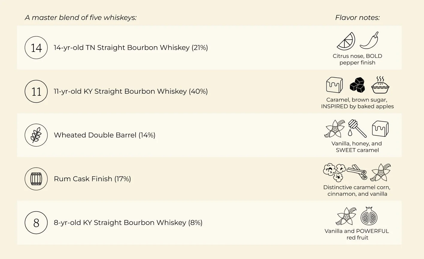 Jefferson's Marian McLain Blend of Straight Bourbon Whiskeys Limited Edition (750ml)
